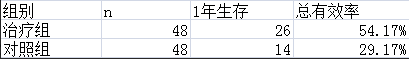 肝癌能吃破壁灵芝孢子粉吗？-第4张图片-超越