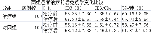 灵芝孢子粉真的可以提高免疫力吗? -第1张图片-超越