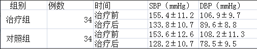 灵芝孢子粉降血糖吗？-第3张图片-超越