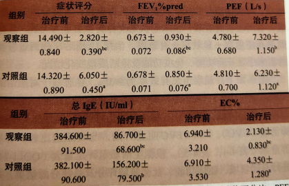 支气管哮喘可不可以吃灵芝孢子粉？-第1张图片-超越