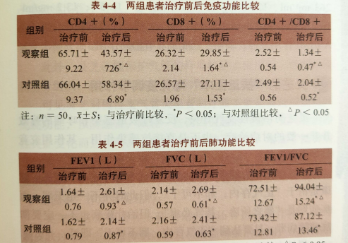 支气管哮喘可不可以吃灵芝孢子粉？-第2张图片-超越