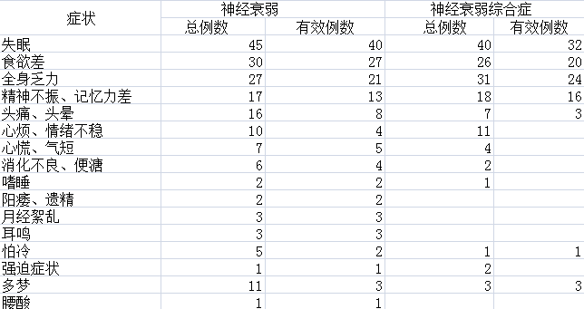 灵芝孢子粉治疗神经衰弱吗？-第1张图片-超越