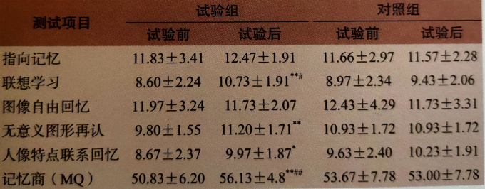 吃灵芝孢子粉能增强记忆力吗？     -第1张图片-超越