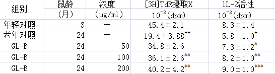 灵芝孢子粉抗衰老效果明显么?灵芝孢子粉为什么能延缓衰老?-第1张图片-超越 灵芝孢子粉抗衰老效果明显么?灵芝孢子粉为什么能延缓衰老?-第1张图片-超越