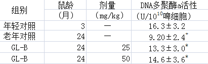 灵芝孢子粉抗衰老效果明显么?灵芝孢子粉为什么能延缓衰老?-第2张图片-超越 灵芝孢子粉抗衰老效果明显么?灵芝孢子粉为什么能延缓衰老?-第2张图片-超越