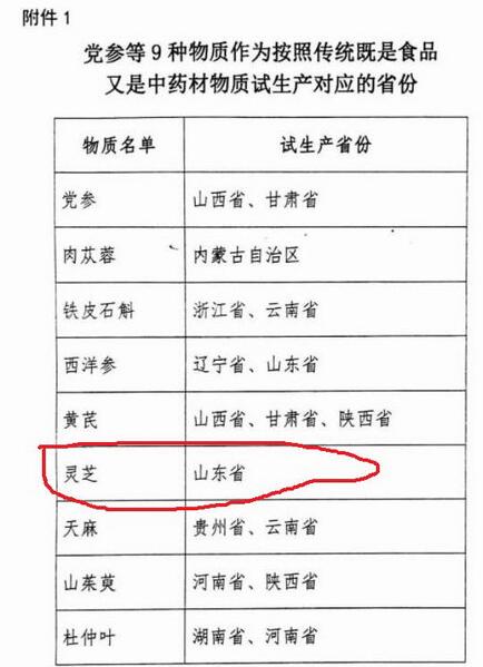 灵芝孢子粉的原料质量可以影响破壁灵芝孢子粉的价格吗-第1张图片-超越