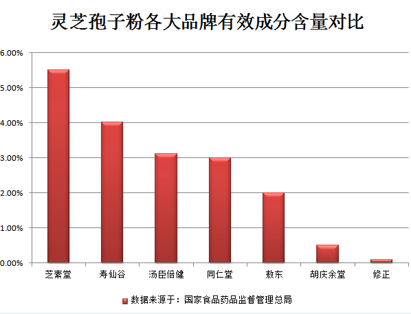 灵芝孢子粉怎么喝效果好?发挥效果主要看哪点?-第1张图片-超越 灵芝孢子粉怎么喝效果好?发挥效果主要看哪点?-第1张图片-超越