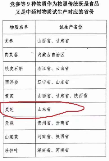 真实分享:灵芝孢子粉有哪些作用?灵芝孢子粉市场鱼龙混杂,灵芝孢子粉到底应该怎么选?-第6张图片-超越 真实分享:灵芝孢子粉有哪些作用?灵芝孢子粉市场鱼龙混杂,灵芝孢子粉到底应该怎么选?-第6张图片-超越