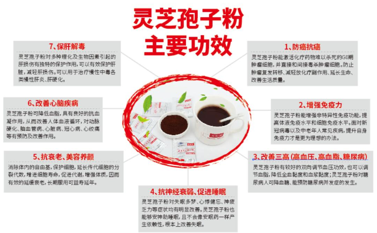 低血压能吃灵芝孢子粉吗?能起到什么作用?-第1张图片-超越 低血压能吃灵芝孢子粉吗?能起到什么作用?-第1张图片-超越