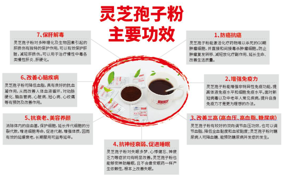 灵芝孢子粉的功效及机理作用都有哪些?-第1张图片-超越 灵芝孢子粉的功效及机理作用都有哪些?-第1张图片-超越