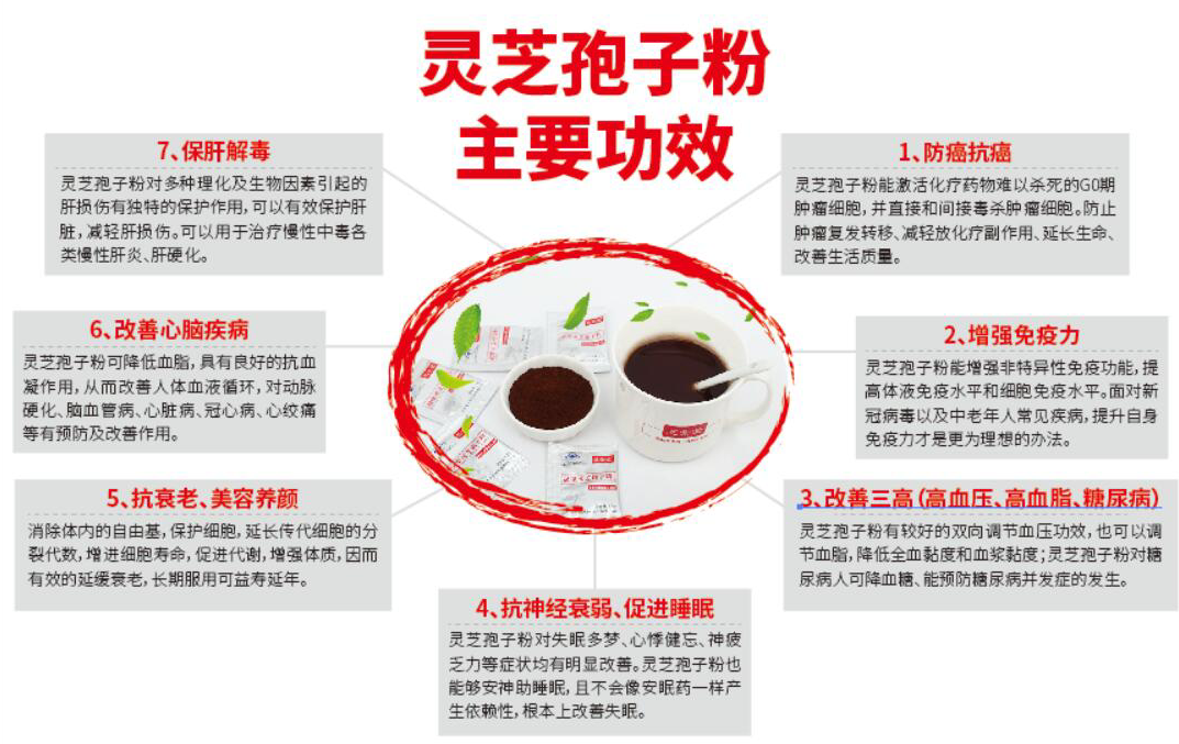 女性喝灵芝孢子粉的功效有哪些?吃的时候注意什么?-第1张图片-超越 女性喝灵芝孢子粉的功效有哪些?吃的时候注意什么?-第1张图片-超越
