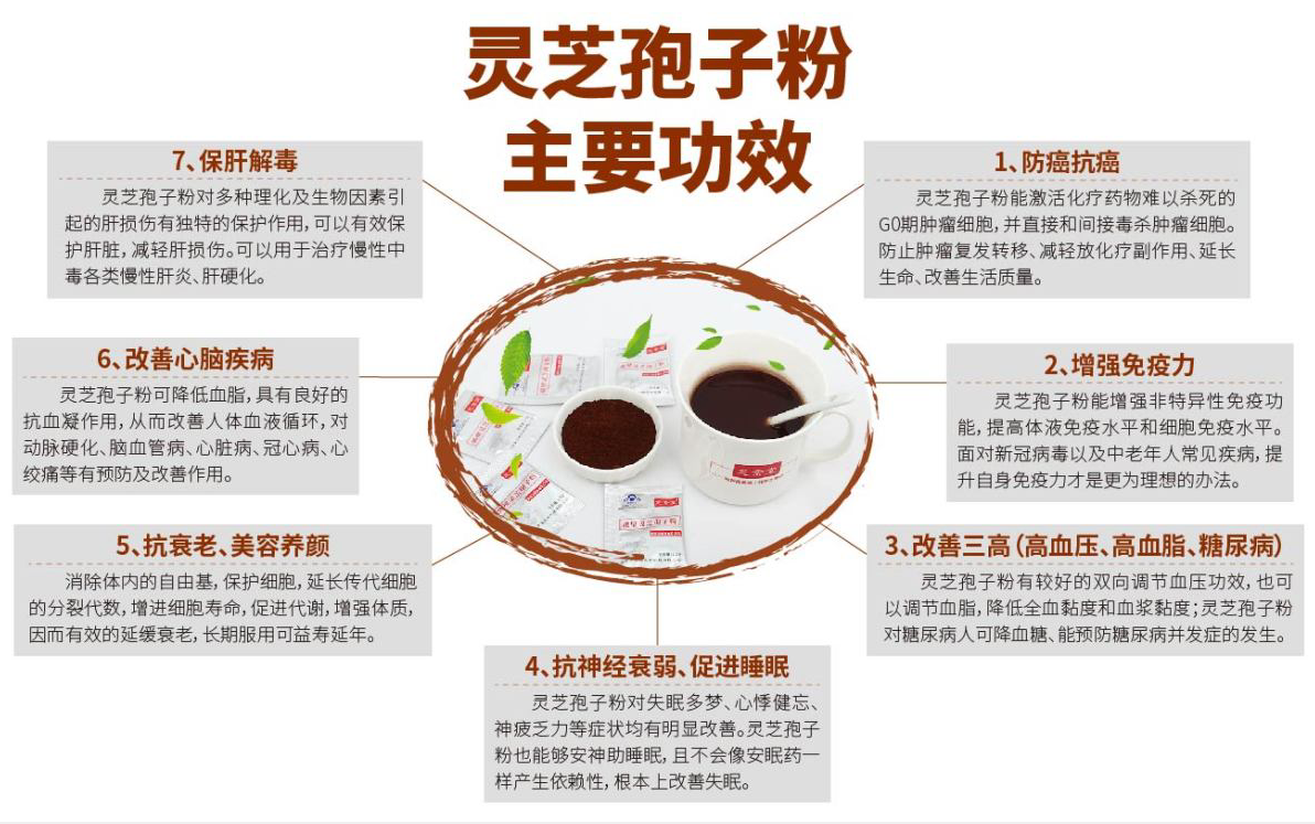 灵芝孢子粉防癌嘛?原理是什么?-第1张图片-超越 灵芝孢子粉防癌嘛?原理是什么?-第1张图片-超越
