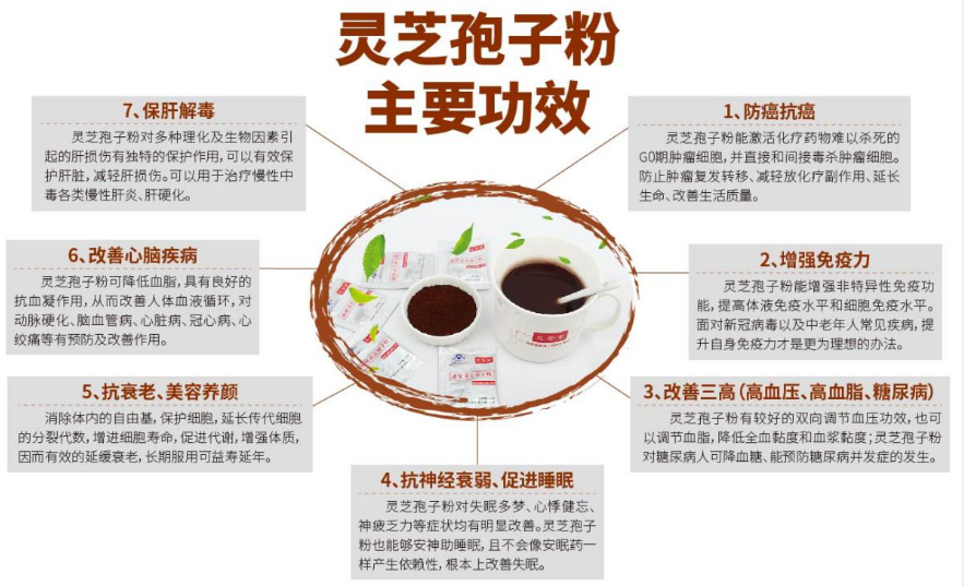 灵芝孢子粉对糖尿病的好处都有哪些?能起到什么作用?-第1张图片-超越 灵芝孢子粉对糖尿病的好处都有哪些?能起到什么作用?-第1张图片-超越