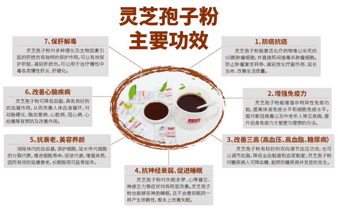 灵芝孢子粉到底好不好用?有哪些作用?-第1张图片-超越 灵芝孢子粉到底好不好用?有哪些作用?-第1张图片-超越