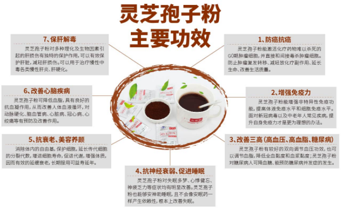 三七好还是灵芝孢子粉好?日常保健买哪个?-第1张图片-超越 三七好还是灵芝孢子粉好?日常保健买哪个?-第1张图片-超越