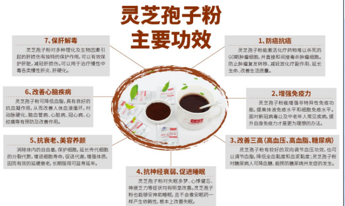 灵芝孢子粉适合哪些人服用?服用的时候要注意什么?-第1张图片-超越 灵芝孢子粉适合哪些人服用?服用的时候要注意什么?-第1张图片-超越