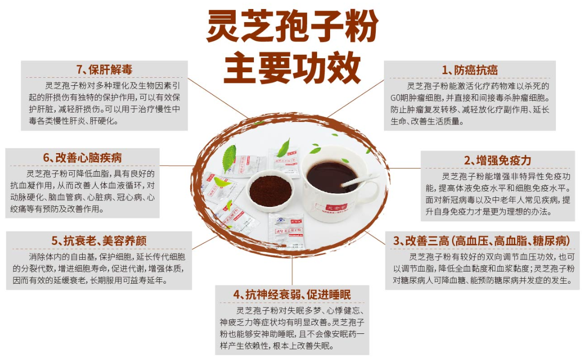 长期喝灵芝孢子粉的好处都有哪些?它很适合为健康护航-第1张图片-超越 长期喝灵芝孢子粉的好处都有哪些?它很适合为健康护航-第1张图片-超越