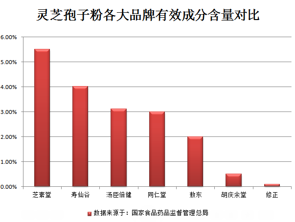 灵芝孢子粉多少钱一斤?为什么灵芝孢子粉价格差异很大-第1张图片-超越 灵芝孢子粉多少钱一斤?为什么灵芝孢子粉价格差异很大-第1张图片-超越