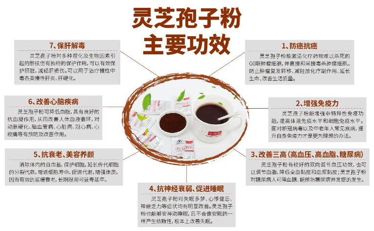 化疗期间吃什么补品?试试这几样-第1张图片-超越