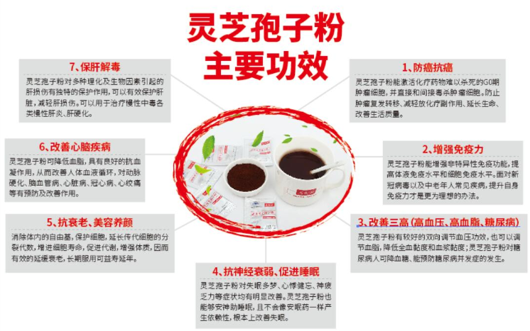 胃癌化疗期间吃什么好？可以试试灵芝孢子粉-第1张图片-超越