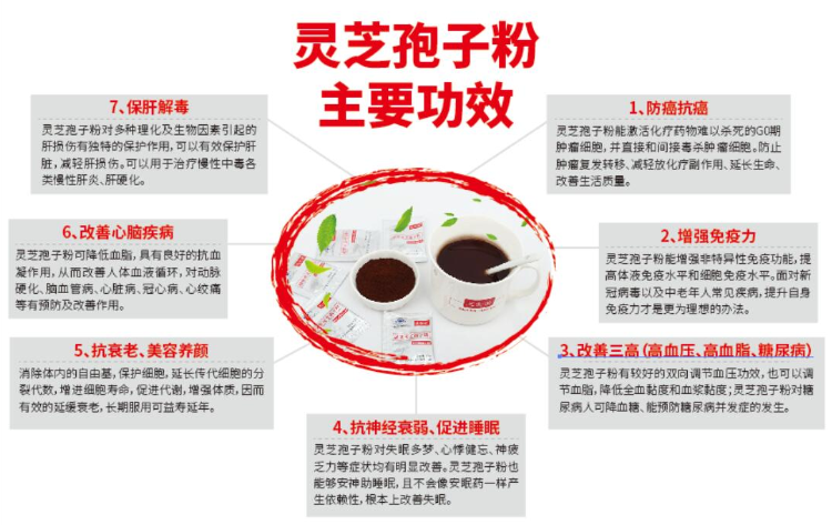 升白细胞吃什么食物好?有没有什么补品合适?-第1张图片-超越 升白细胞吃什么食物好?有没有什么补品合适?-第1张图片-超越