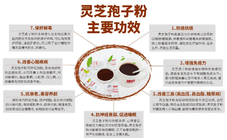 肺癌患者吃哪些食物好?吃灵芝孢子粉补身体怎么样?-第1张图片-超越 肺癌患者吃哪些食物好?吃灵芝孢子粉补身体怎么样?-第1张图片-超越