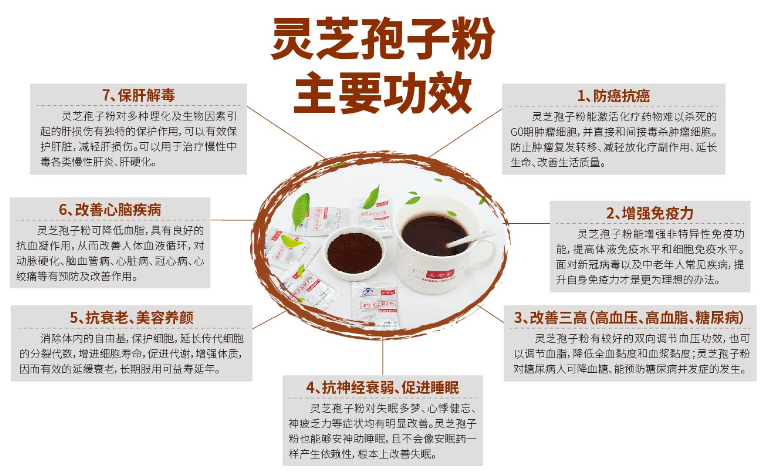 食管癌化疗期间吃什么最好?对副作用有帮助的?-第1张图片-超越 食管癌化疗期间吃什么最好?对副作用有帮助的?-第1张图片-超越
