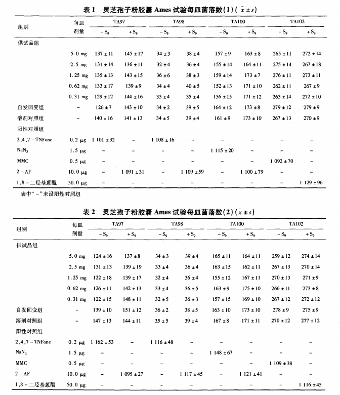 灵芝孢子粉胶囊是否含有毒素的相关实验-第1张图片-超越