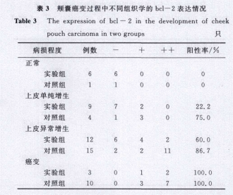 灵芝三萜对口腔黏膜癌的影响-第2张图片-超越 灵芝三萜对口腔黏膜癌的影响-第2张图片-超越