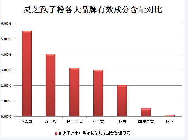 睡不着吃灵芝孢子粉有用吗？灵芝孢子粉能改善睡眠吗？-第1张图片-超越
