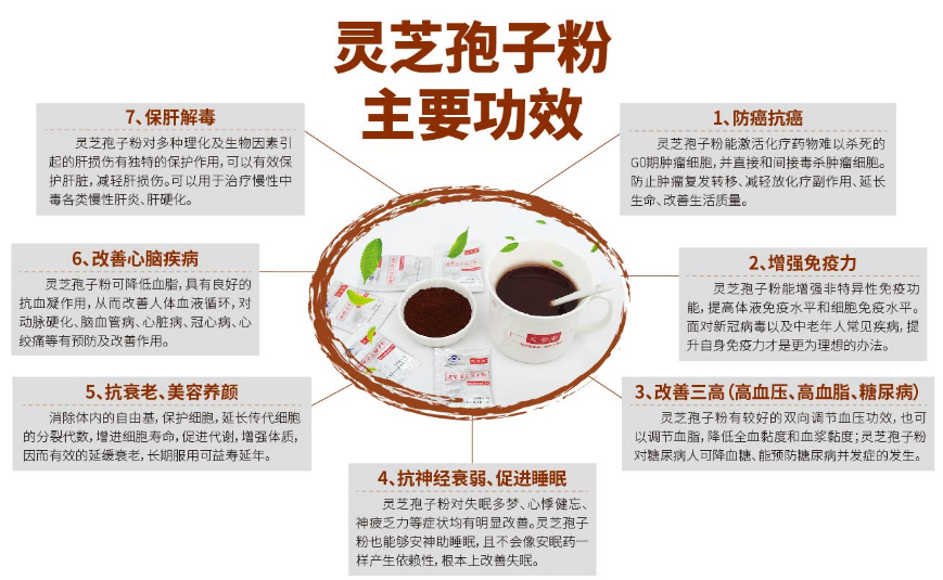 灵芝孢子粉的作用和功效适合老年人吗？-第1张图片-超越