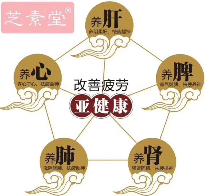 灵芝孢子粉主治功能有哪些？对抗癌有哪些帮助？-第1张图片-超越