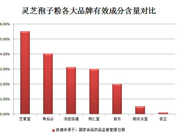 灵芝孢子粉有降血压的作用吗？降血压效果怎么样？-第1张图片-超岳