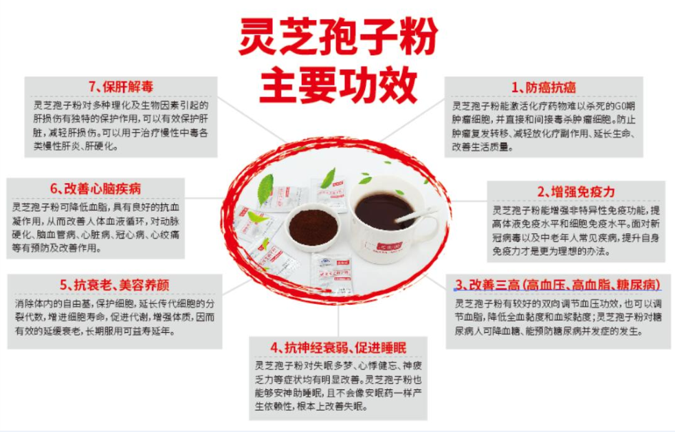 灵芝孢子粉的功效与作用能为中老年人帮哪些忙？-第1张图片-超越