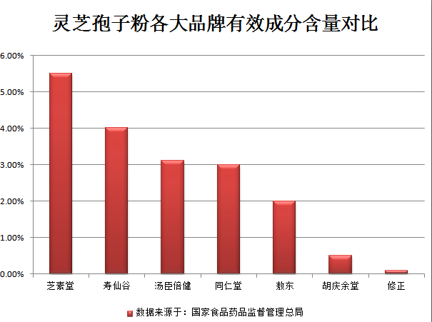 灵芝孢子粉怎么选？什么样的灵芝孢子粉好？-第1张图片-超越