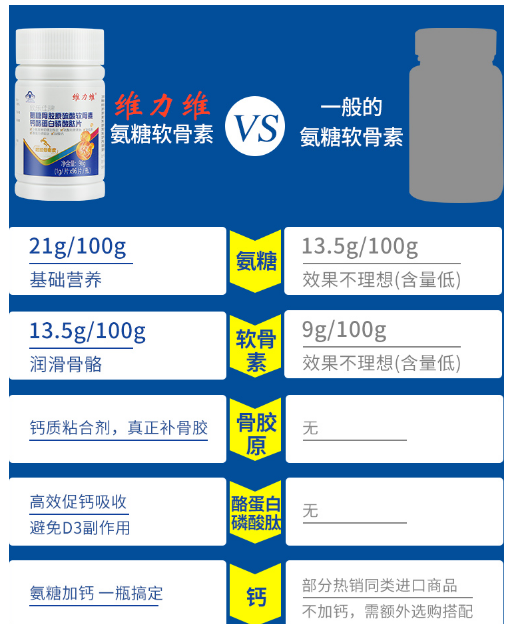 氨糖软骨素到底有没有用？-第1张图片-超越