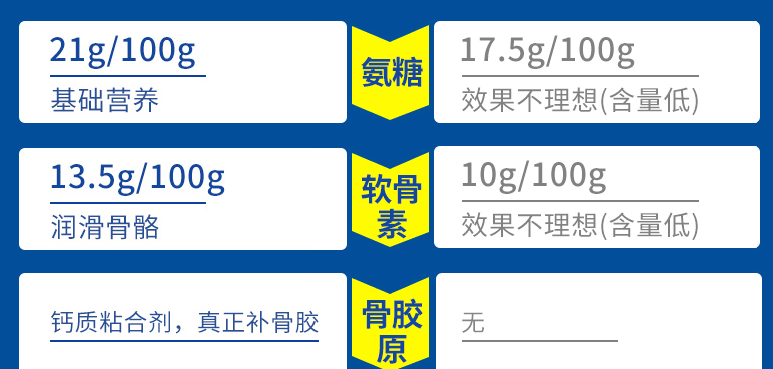 国产氨糖软骨素哪个牌子好？买氨糖看哪点？-第1张图片-超越