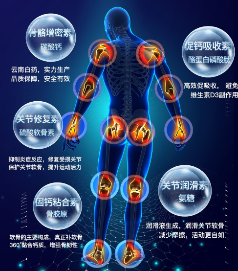 氨糖的牌子哪个比较好？什么样的氨糖有作用？-第1张图片-超越