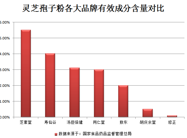 什么样的灵芝孢子粉好?不好的灵芝孢子粉有哪些特点?-第1张图片-超越 什么样的灵芝孢子粉好?不好的灵芝孢子粉有哪些特点?-第1张图片-超越