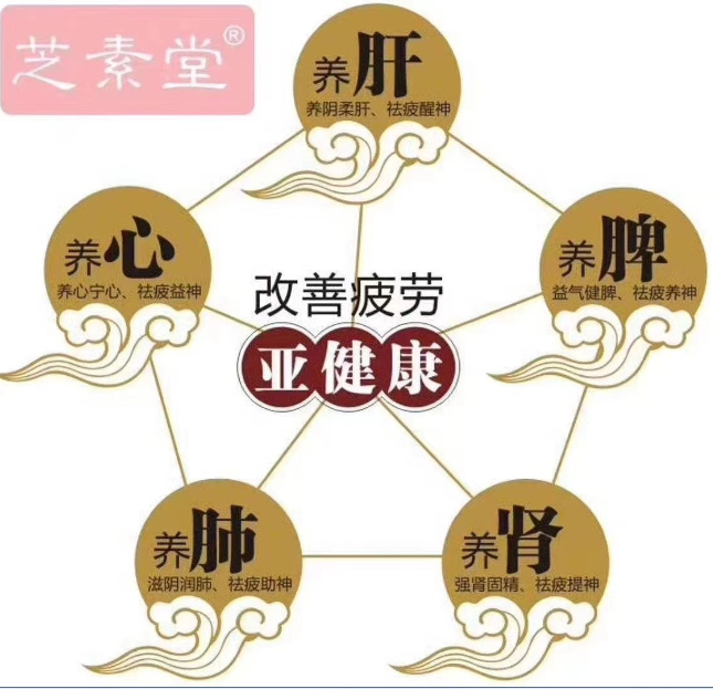 灵芝孢子粉的作用能提高免疫力吗？免疫力差有哪些表现？-第1张图片-超越