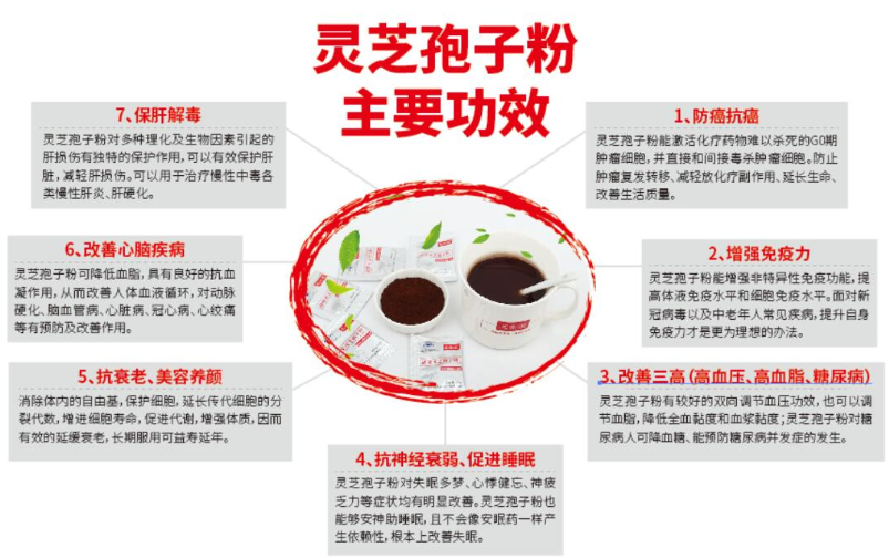 灵芝孢子粉的作用适合什么人群？保健效果怎么样？-第1张图片-超越