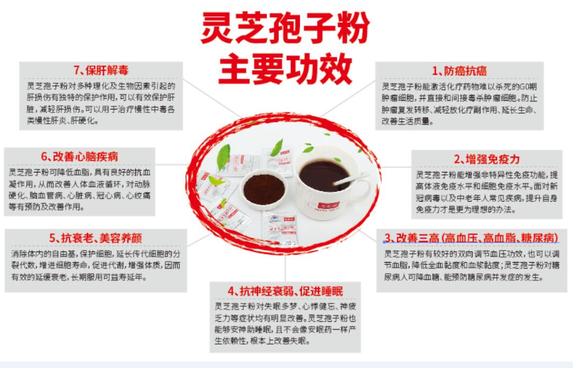 灵芝孢子粉真的有用吗?灵芝孢子粉的作用和什么有关?-第1张图片-超越 灵芝孢子粉真的有用吗?灵芝孢子粉的作用和什么有关?-第1张图片-超越