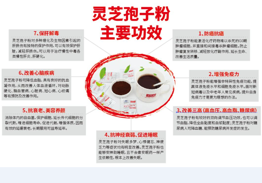 血压高怎么调节？吃灵芝孢子粉有作用吗？-第1张图片-超越