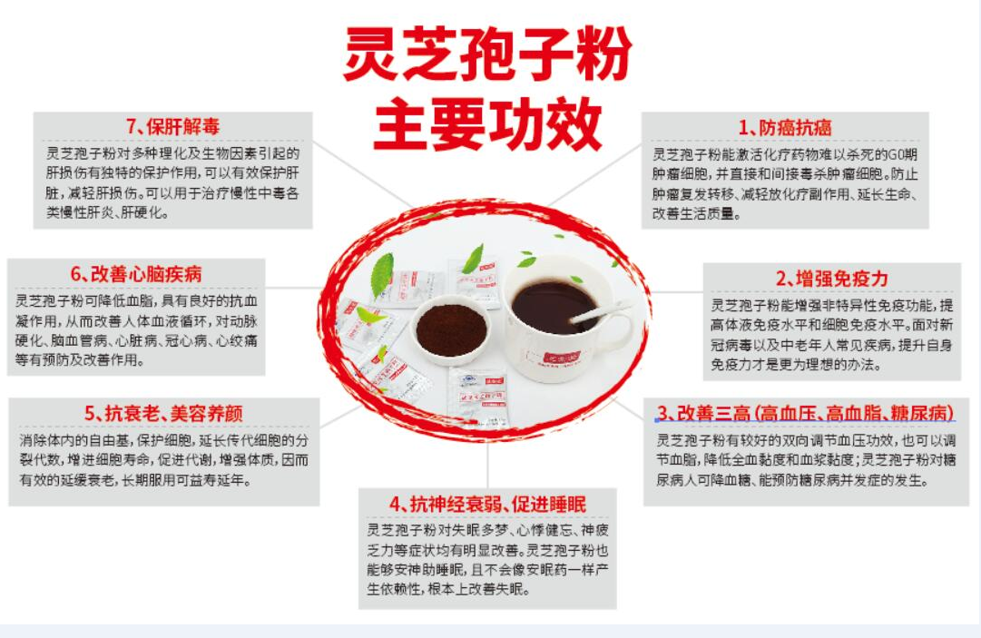 糖尿病吃什么有用?吃灵芝孢子粉能控血糖吗?-第1张图片-超越 糖尿病吃什么有用?吃灵芝孢子粉能控血糖吗?-第1张图片-超越