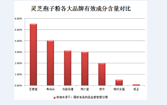 灵芝孢子粉什么牌子的质量可靠呢？听听专家推荐！-第2张图片-超越