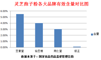 灵芝孢子粉的价格卖多少一斤，教你如何不花冤枉钱买灵芝孢子粉-第1张图片-超越