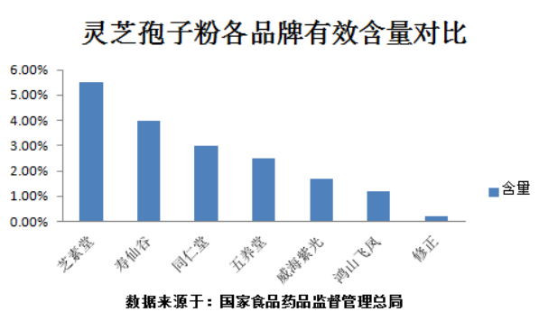 灵芝孢子粉是药吗？哪些人可以吃灵芝孢子粉？-第1张图片-超越