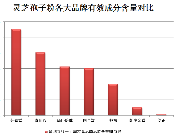 灵芝孢子粉有什么用处？你知道哪些呢？-第1张图片-超越