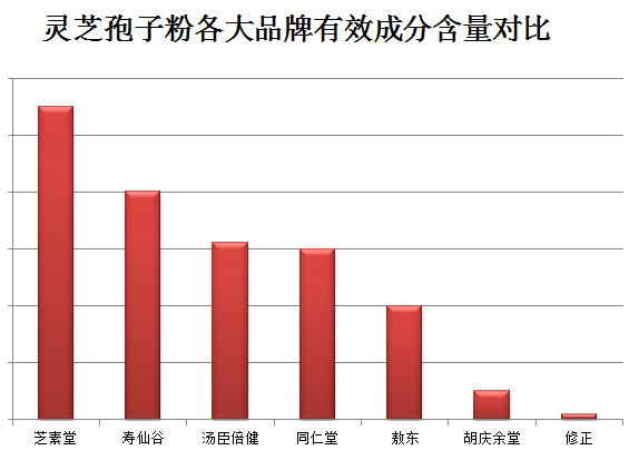 灵芝孢子粉要空腹吃吗？最重要的是这点！-第1张图片-超越