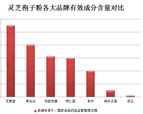 感冒时能吃灵芝孢子粉吗，一篇文章告诉你答案-第1张图片-超越